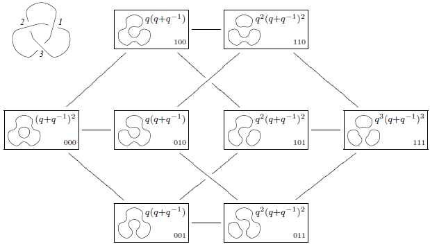 Khovanov complex of trefoil knot